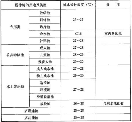 游泳池的池水设计温度