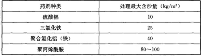 药剂单独投加所能处理最大含沙量