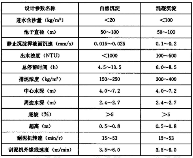 辐流沉淀池主要设计参考数值