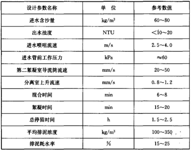 水旋澄清池主要设计参考数值