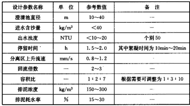 机械搅拌澄清池主要设计参考数值