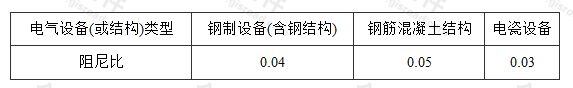 表5.1.4 电气设备(或结构)的阻尼比