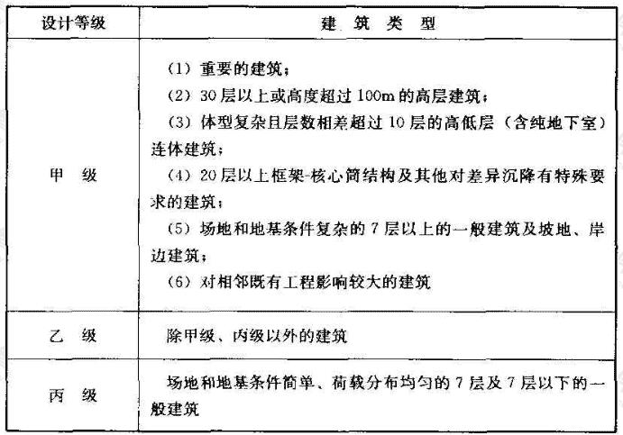 建筑桩基设计等级