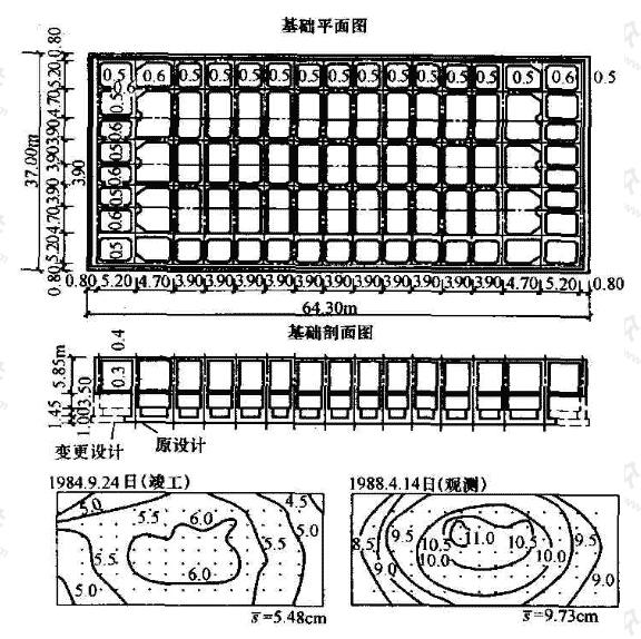 北京中信国际大厦箱基沉降等值线（s单位：cm)