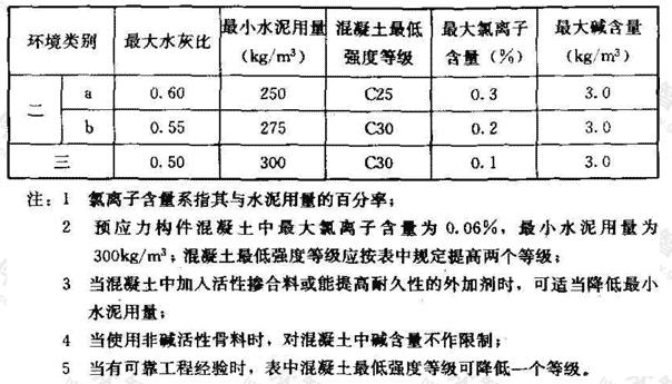 二类和三类环境桩基结构混凝土耐久性的基本要求