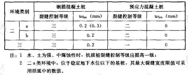 桩身的裂缝控制等级及最大裂缝宽度限值