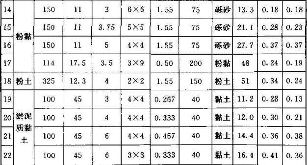 承台效应系数模型试验实测与计算比较