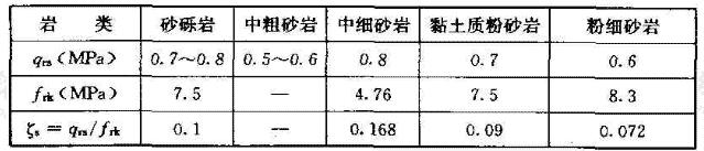 王国民论文所述试验结果