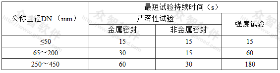 阀门试验持续时间