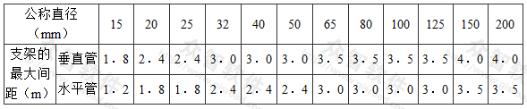 铜管管道支架的最大间距