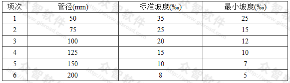 生活污水铸铁管道的坡度