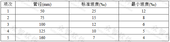 生活污水塑料管道的坡度