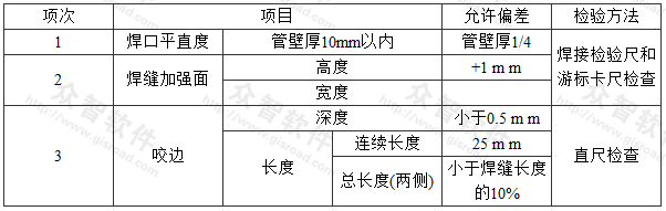 钢管管道焊口允许偏差和检验方法