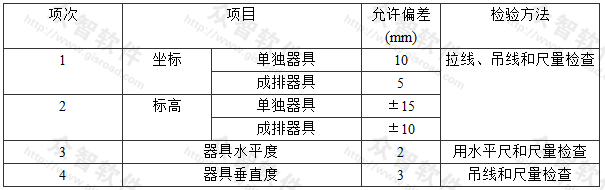 卫生器具安装的允许偏差和检验方法