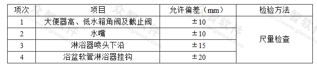 卫生器具给水配件安装标高的允许偏差和检验方法