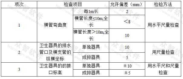 卫生器具排水管道安装的允许偏差及检验方法