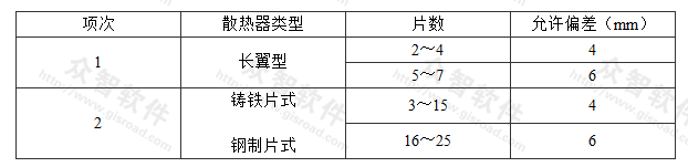 组对后的散热器平直度允许偏差