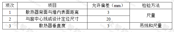 散热器安装允许偏和检验方法