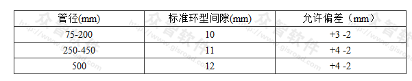 铸铁管承捻口的环型间隙