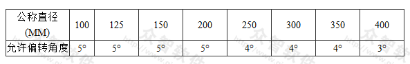 橡胶圈接口最大允许偏转角