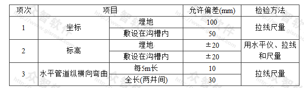 室外排水管道安装的允许偏差和检验方法