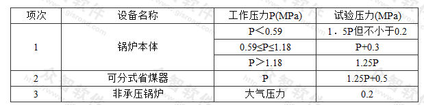 水压试验压力规定