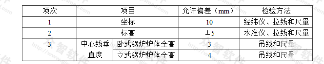 锅炉安装的允许偏差和检验方法