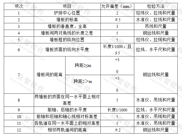 组装链条炉排安装的允许偏差和检验方法