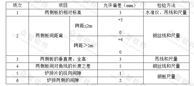 往复炉排安装的允许偏差和检验方法