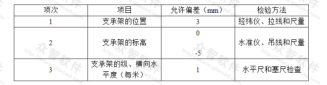 铸铁省煤器支承架安装的允许偏差和检验方法