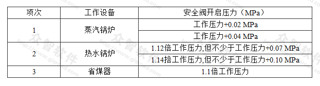 安全阀定压规定