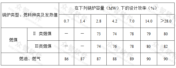 锅炉的最低设计效率