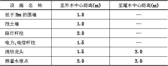 树木与其他设施最小水平距离