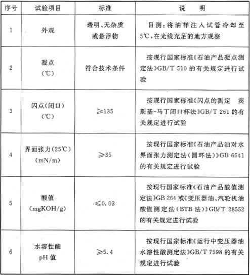 1000kV充油电气设备中绝缘油的试验项目及标准