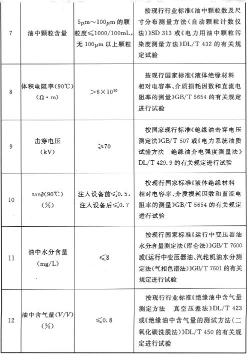 1000kV充油电气设备中绝缘油的试验项目及标准