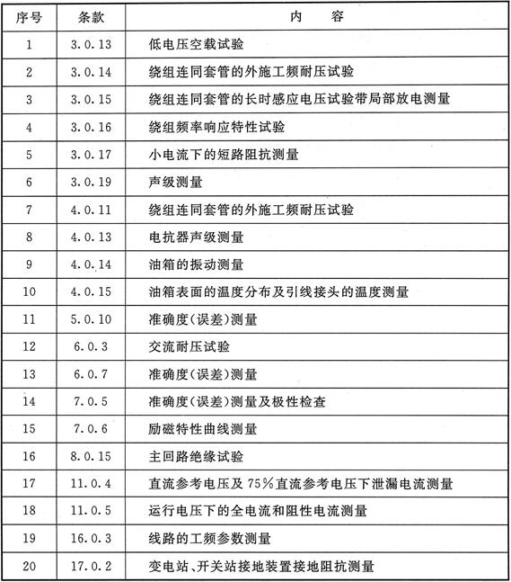 附录A 特殊试验项目表