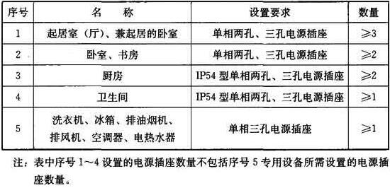  电源插座的设置要求及数量