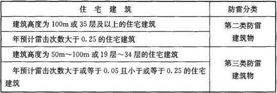 住宅建筑的防雷分类