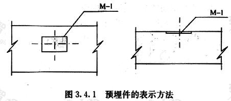 预埋件的表示方法