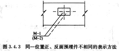 同一位置正、反面预埋件不相同的表示方法