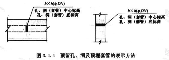 预留孔、洞及预埋套管的表示方法