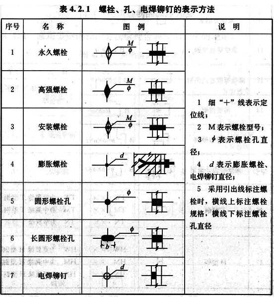 螺栓、孔、电焊铆钉的表示方法