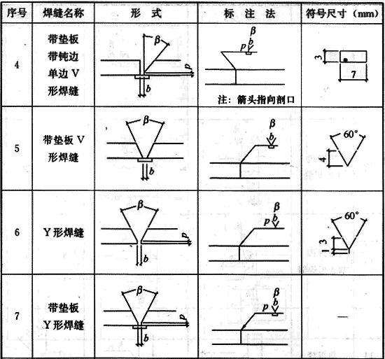 建筑钢结构常用焊缝符号及符号尺寸