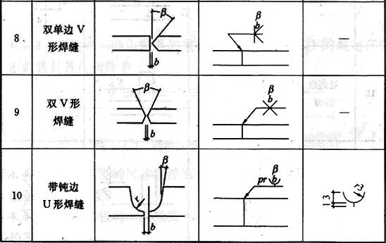 建筑钢结构常用焊缝符号及符号尺寸