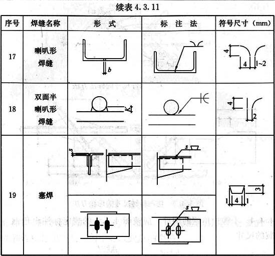 建筑钢结构常用焊缝符号及符号尺寸