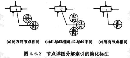 节点详图分解索引的简化标注