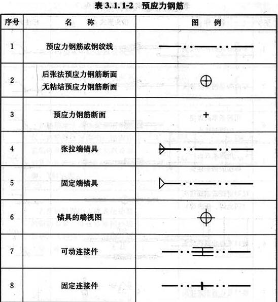 预应力钢筋