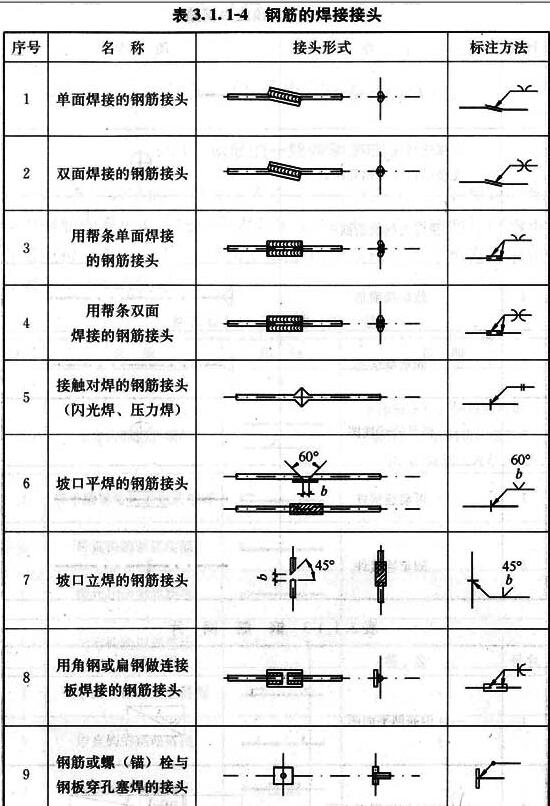 钢筋的焊接接头