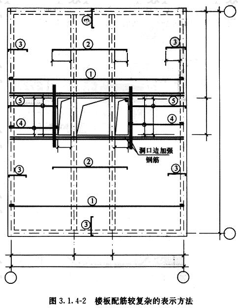 楼板配筋复杂的表示方法