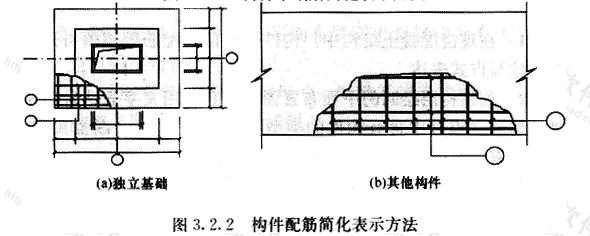 构件配筋简化表示方法